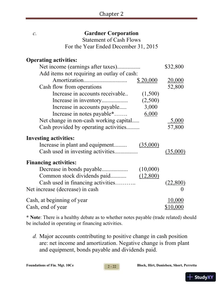 Foundations of Financial Management Tenth Canadian Edition Solution Manual, page 27