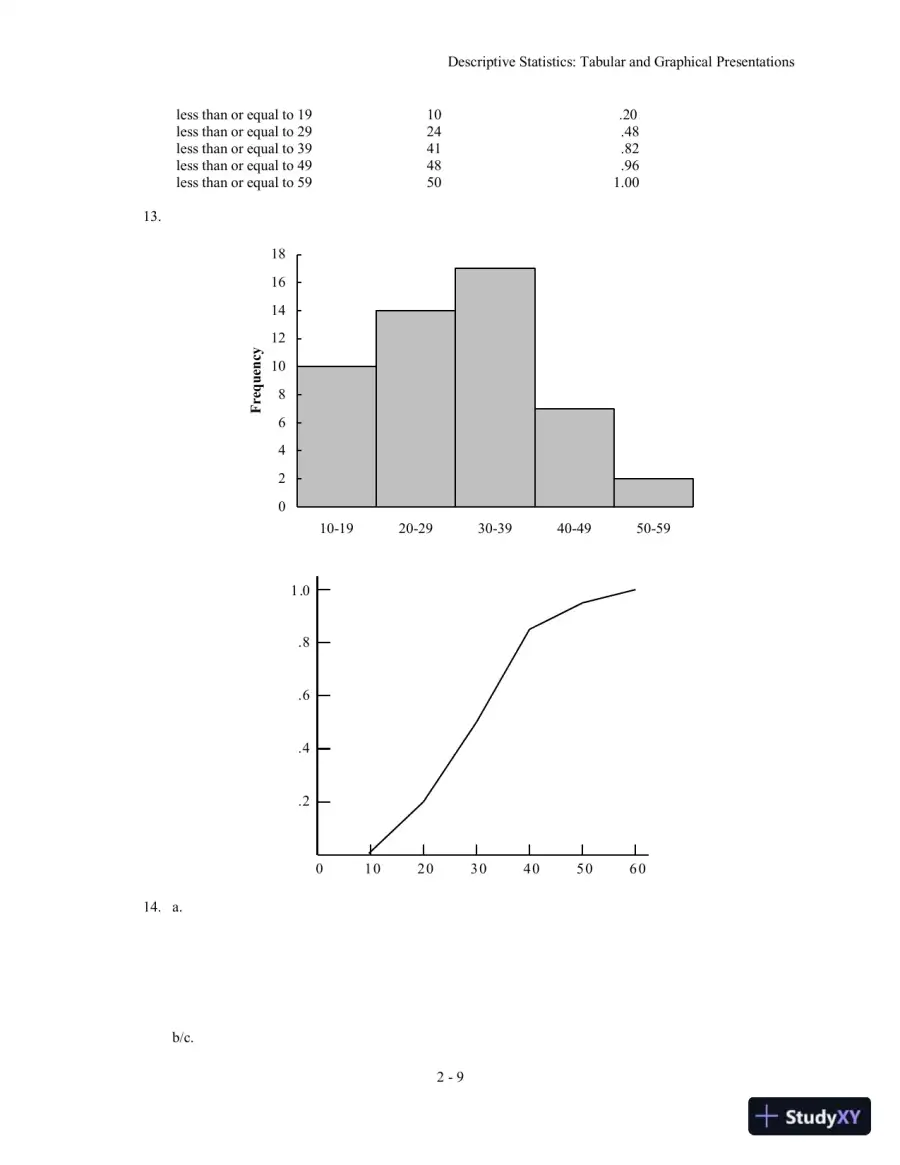 Solution Manual for Statistics for Business and Economics, 11th Edition, page 21