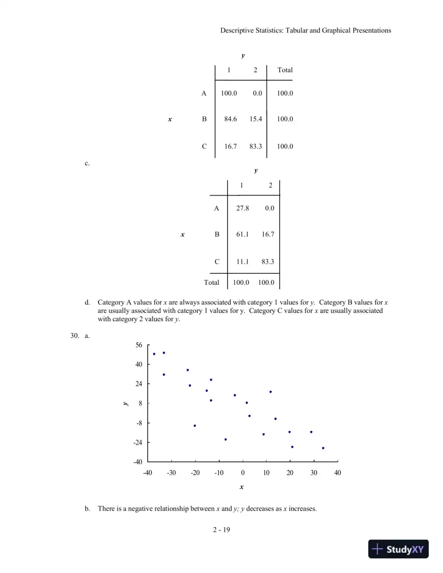 Solution Manual for Statistics for Business and Economics, 11th Edition, page 31