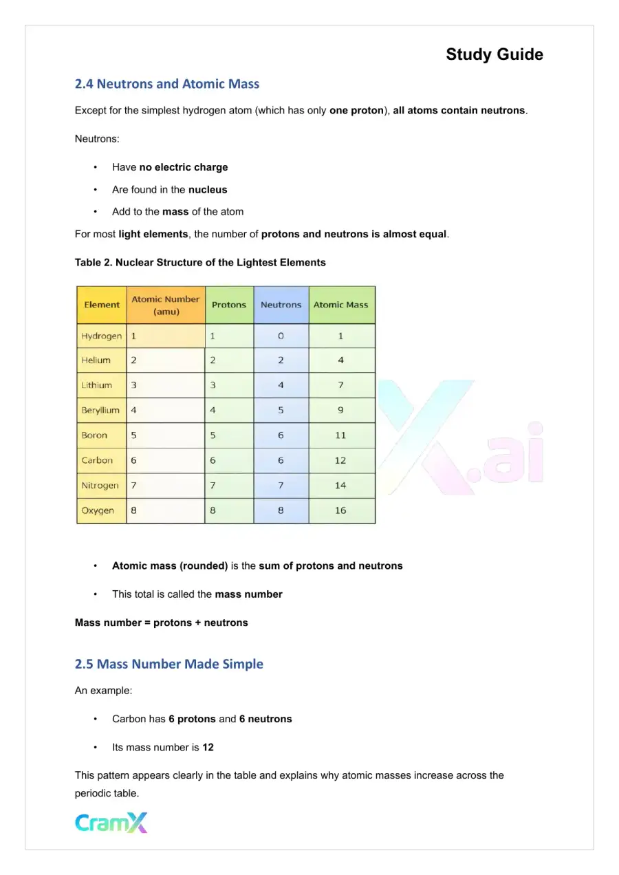 Chemistry - Atomic Structure, page 4