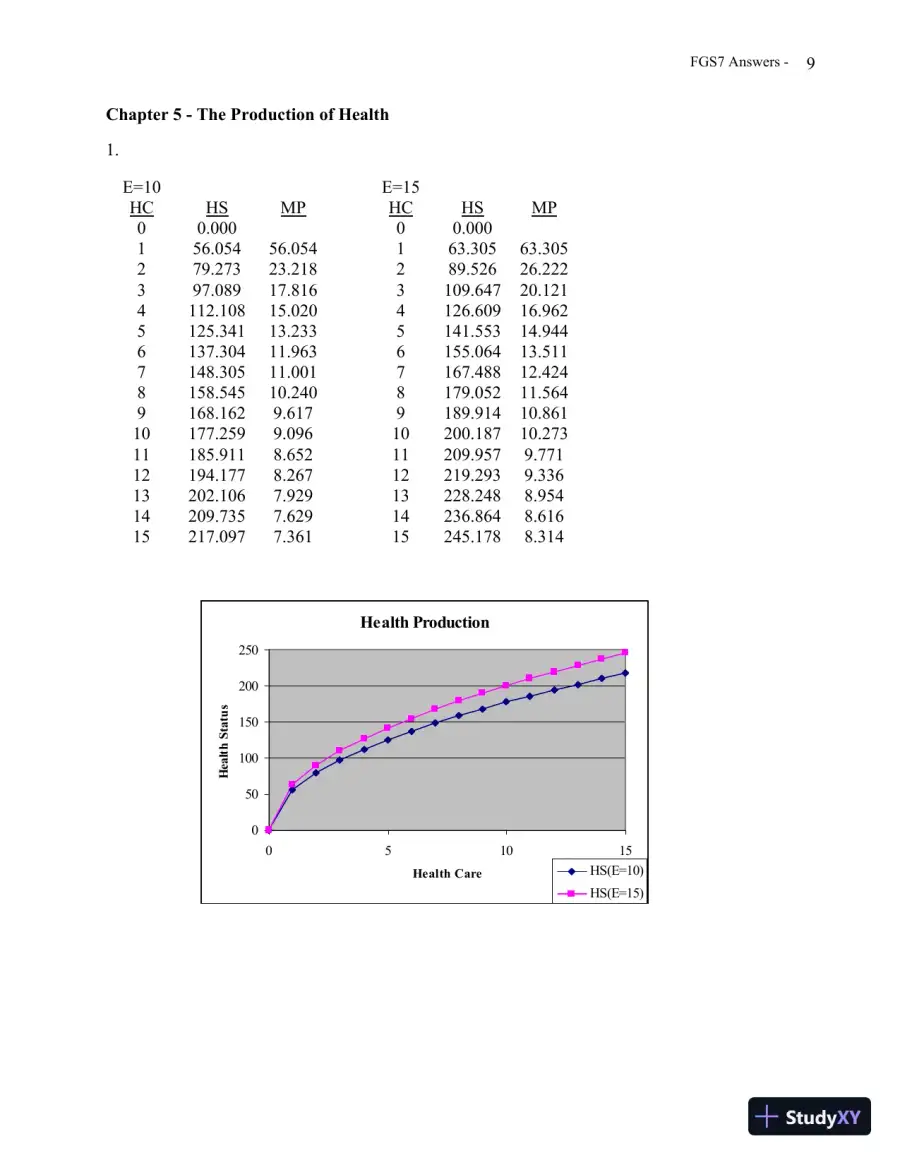 Solution Manual for The Economics of Health and Health Care, 7th Edition, page 11