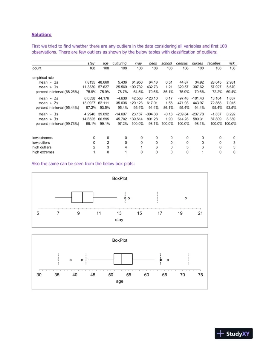 Analysis of Infection Risk in Hospitals: A Multiple Regression Approach Using Stepwise and Subset Regression Methods, page 3