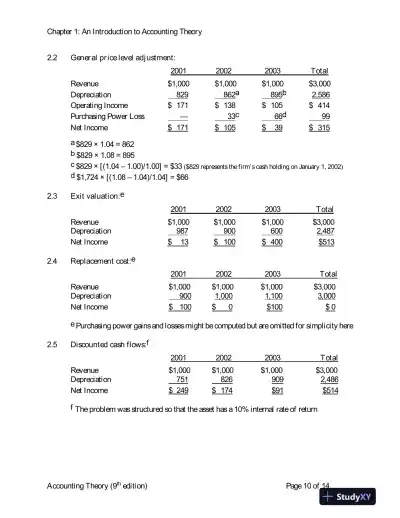 Solution Manual for Accounting Theory: Conceptual Issues in a Political and Economic Environment , 8th Edition - Page 11 preview image