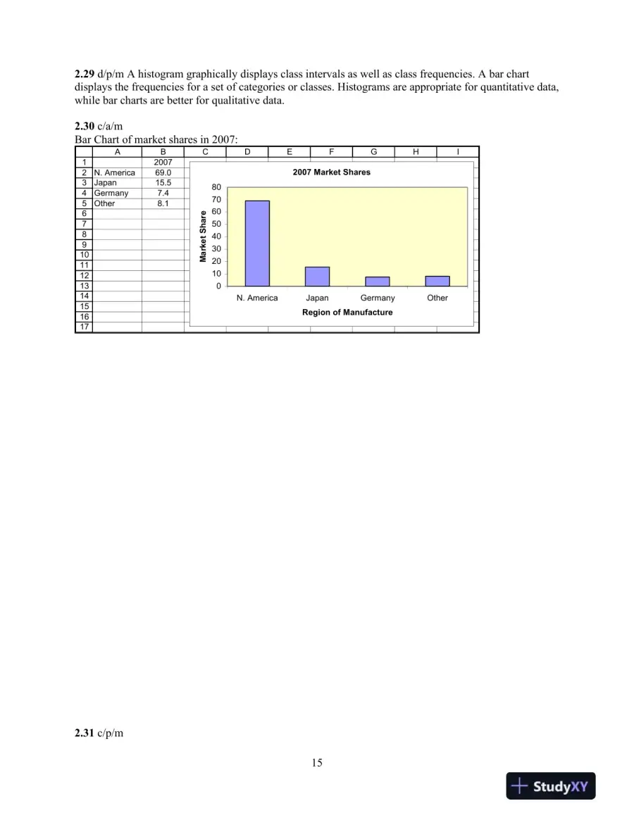 Introduction to Business Statistics, 7th Edition Solution Manual, page 15