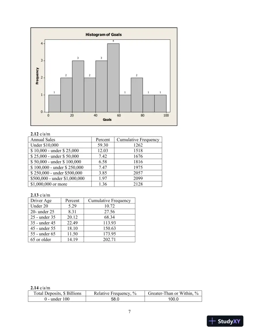 Introduction to Business Statistics, 7th Edition Solution Manual, page 7