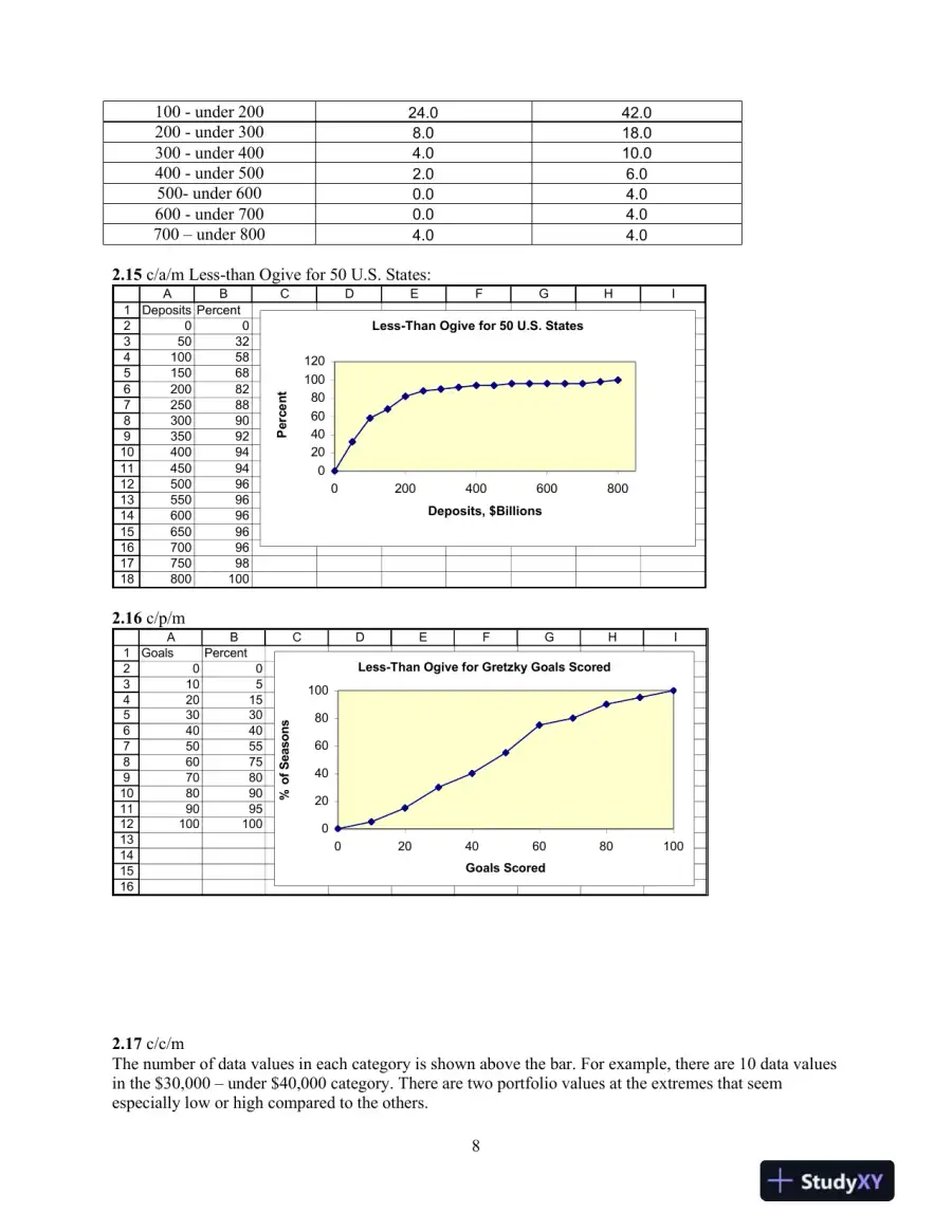 Introduction to Business Statistics, 7th Edition Solution Manual, page 8
