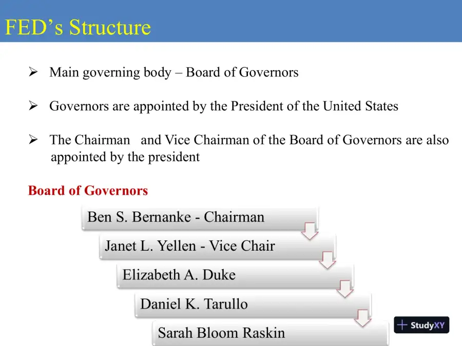 Federal Reserve System - United States, page 4