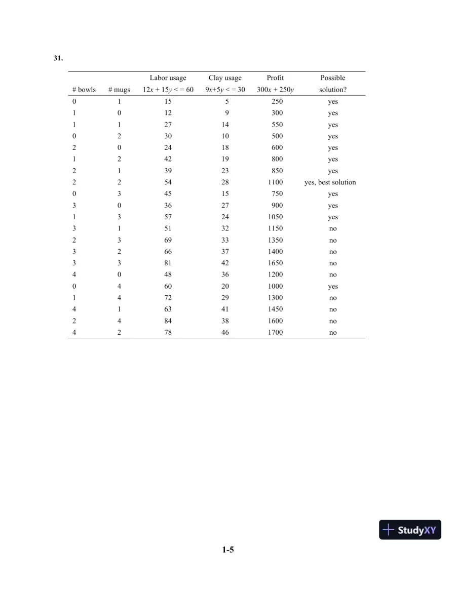 Solution Manual For Introduction To Management Science, 11th Edition, page 6