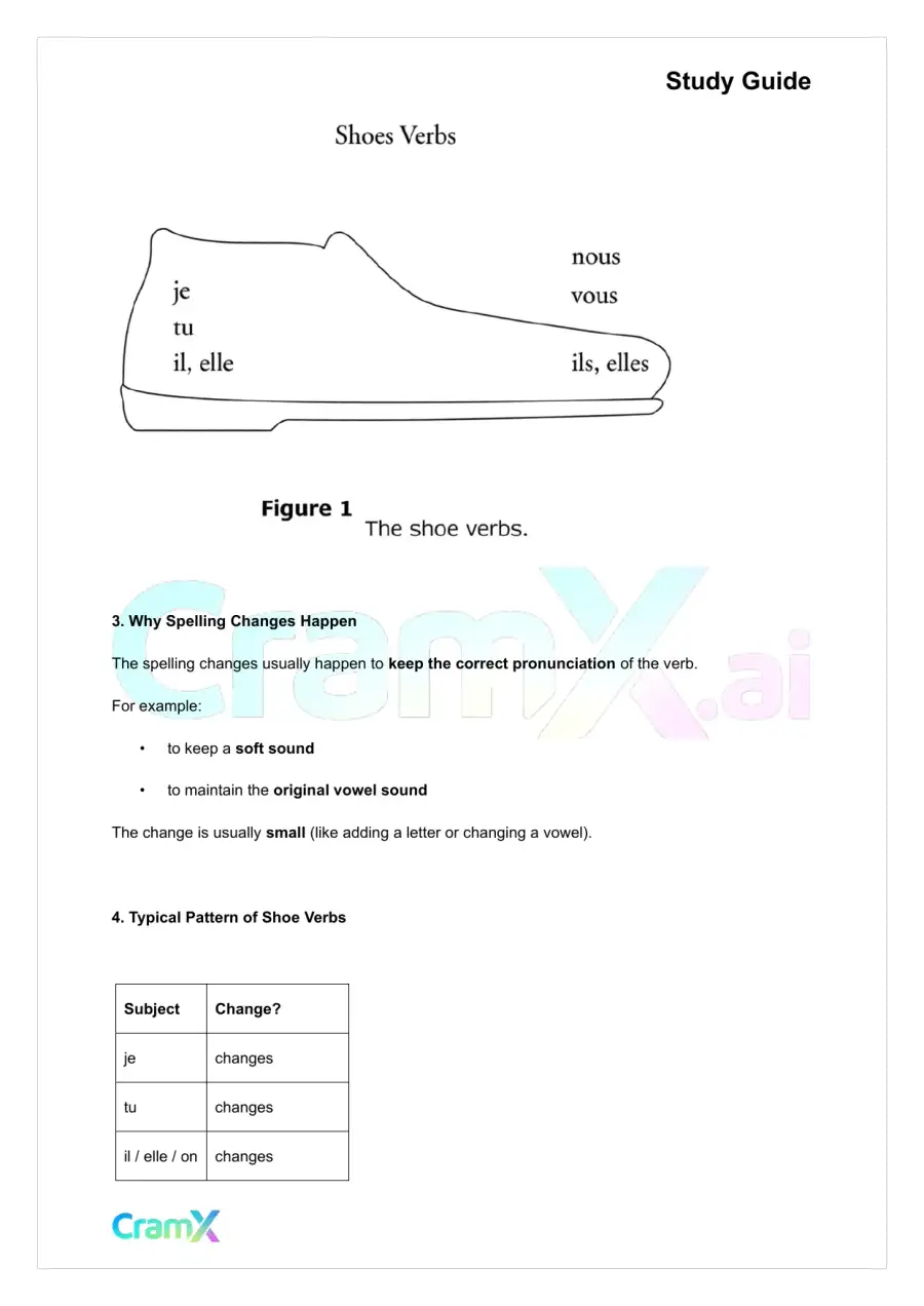 French I - Present Tense of Verbs, page 7