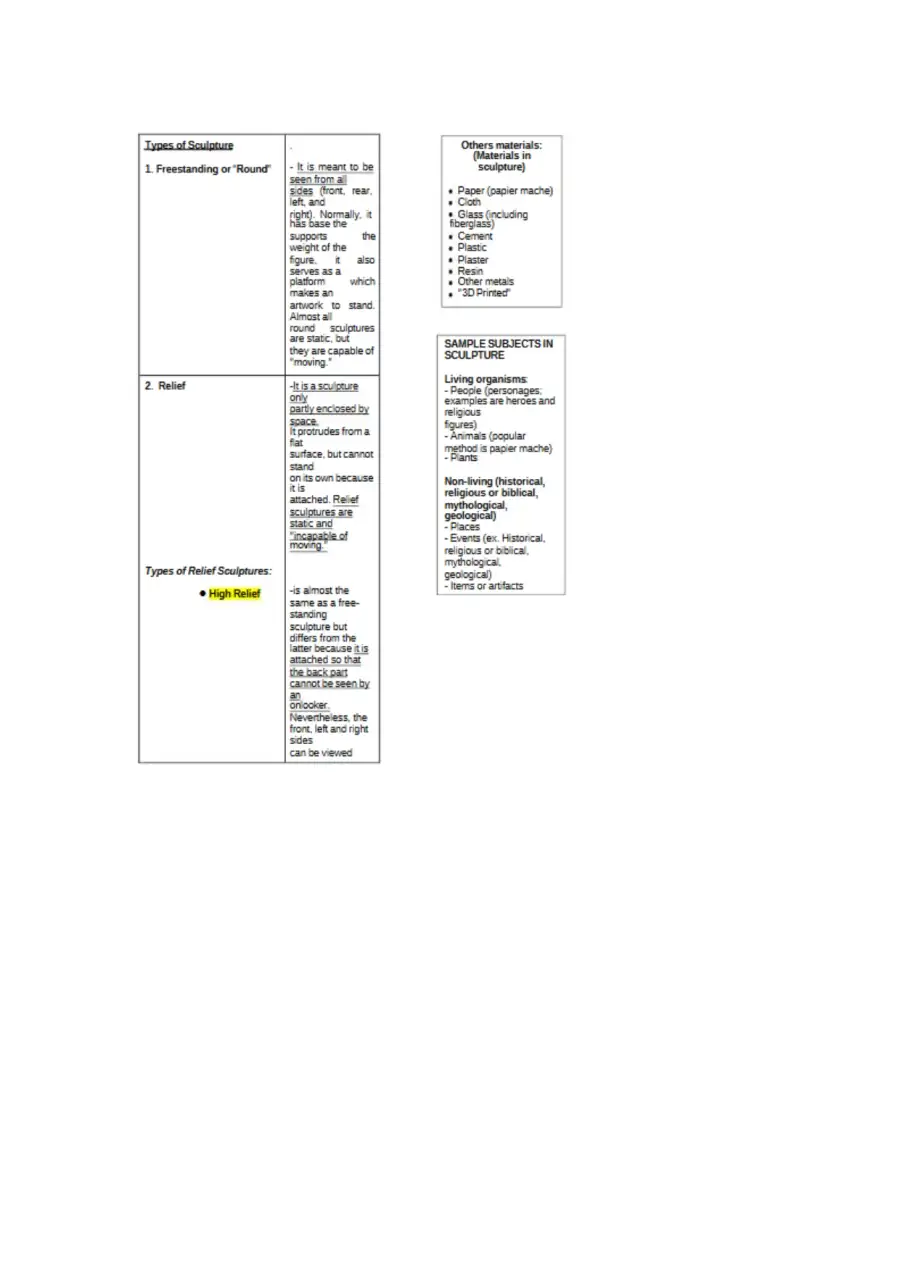 Understanding Sculpture Materials, Types, and Tech, page 2