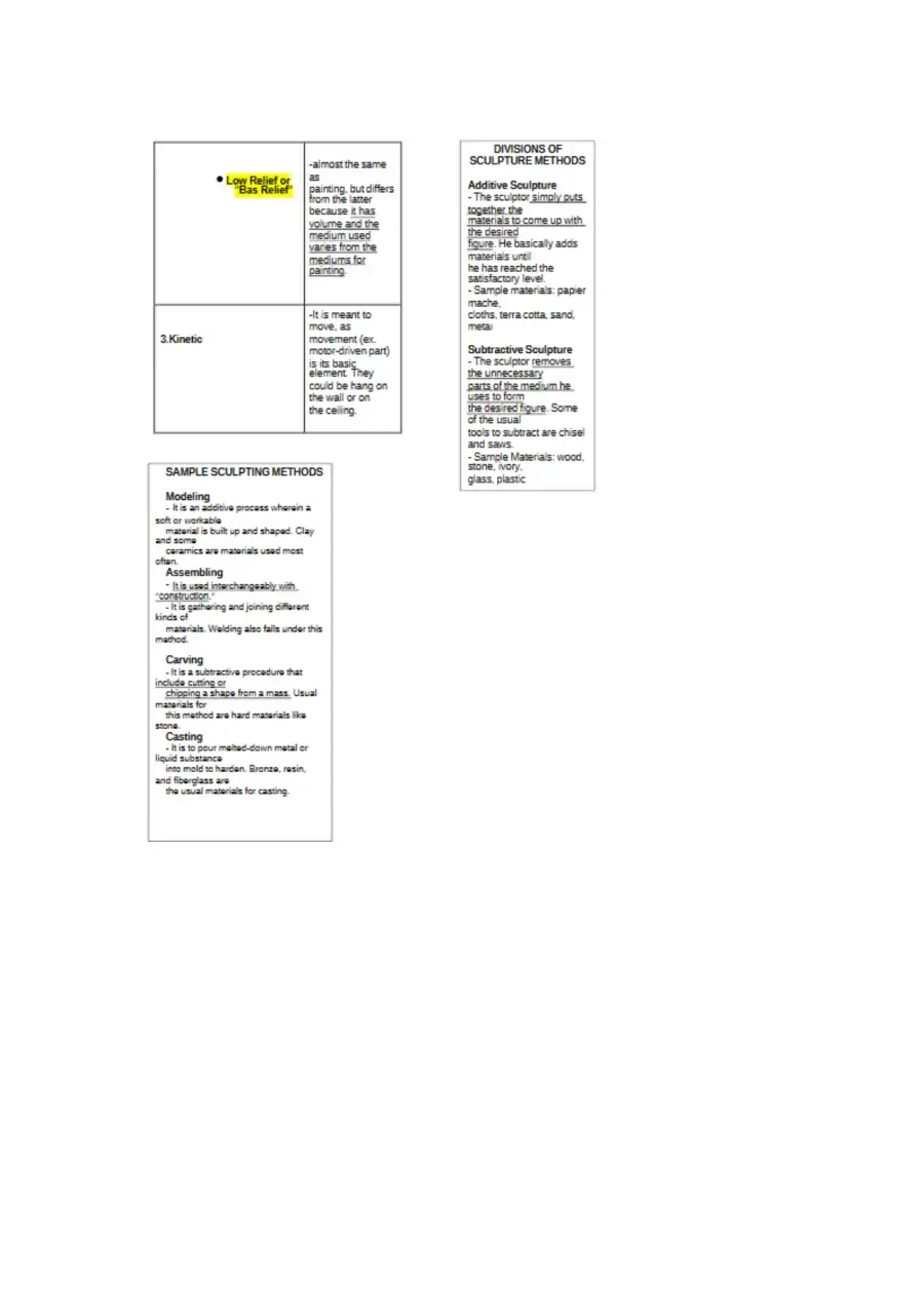Understanding Sculpture Materials, Types, and Tech, page 3
