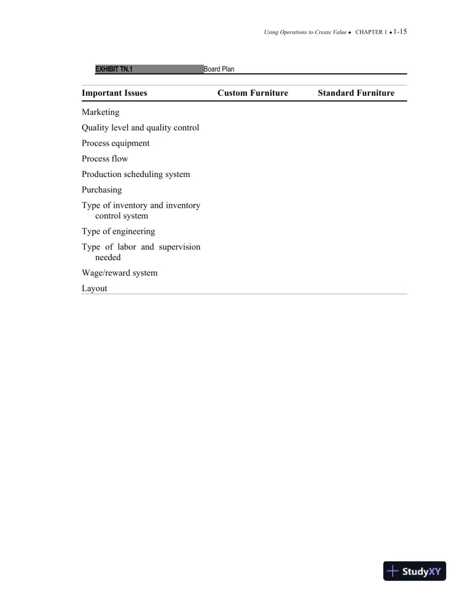 Solution Manual For Operations Management: Processes and Supply Chains, 11th Edition, page 16
