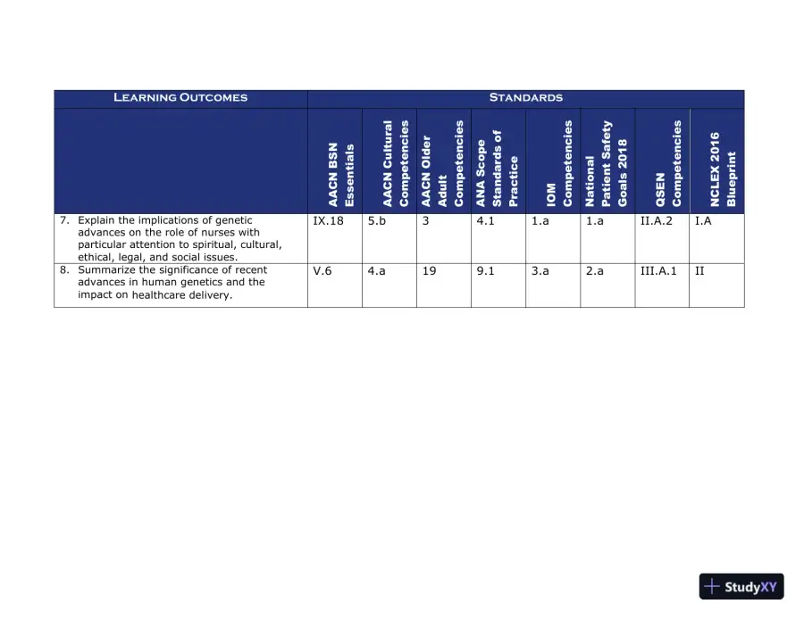 Class Notes for Child Health Nursing, 3rd Edition, page 10