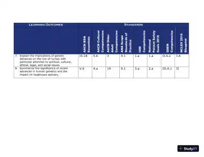 Class Notes for Child Health Nursing, 3rd Edition - Page 10 preview image