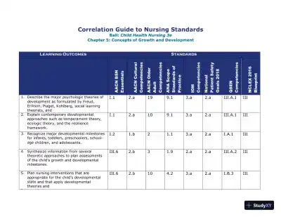 Class Notes for Child Health Nursing, 3rd Edition - Page 11 preview image