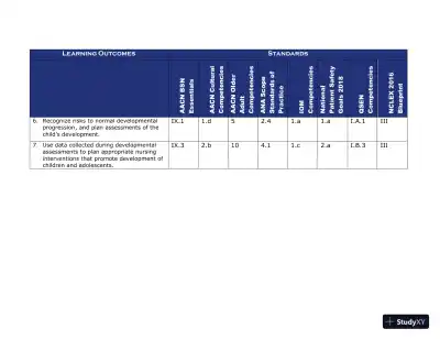 Class Notes for Child Health Nursing, 3rd Edition - Page 12 preview image