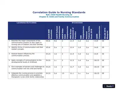 Class Notes for Child Health Nursing, 3rd Edition - Page 13 preview image