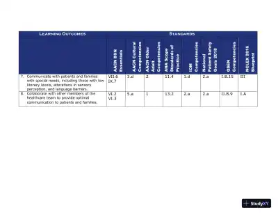 Class Notes for Child Health Nursing, 3rd Edition - Page 14 preview image