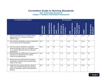 Class Notes for Child Health Nursing, 3rd Edition - Page 15 preview image
