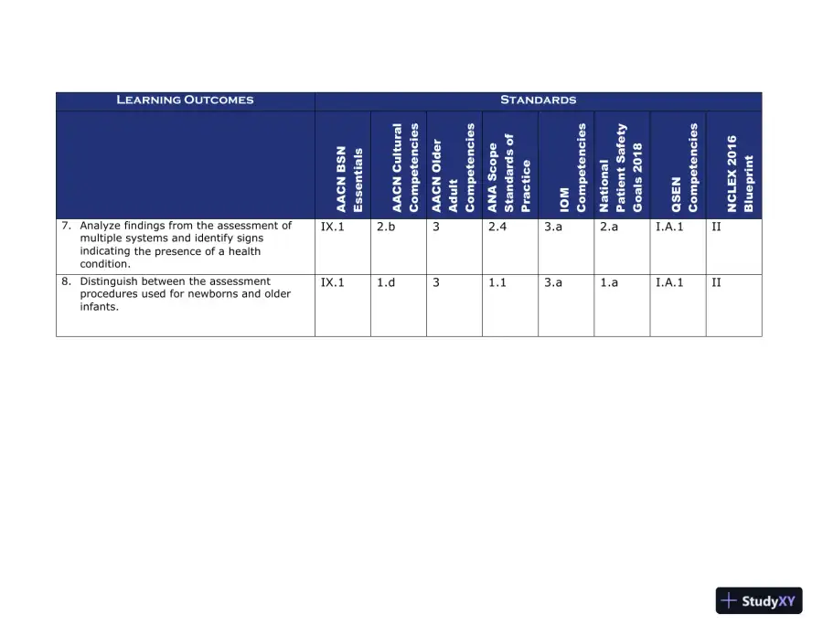 Class Notes for Child Health Nursing, 3rd Edition, page 16