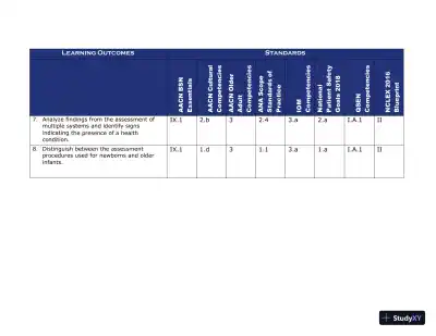 Class Notes for Child Health Nursing, 3rd Edition - Page 16 preview image