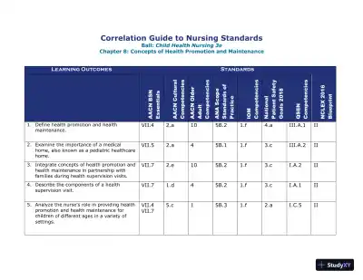 Class Notes for Child Health Nursing, 3rd Edition - Page 17 preview image