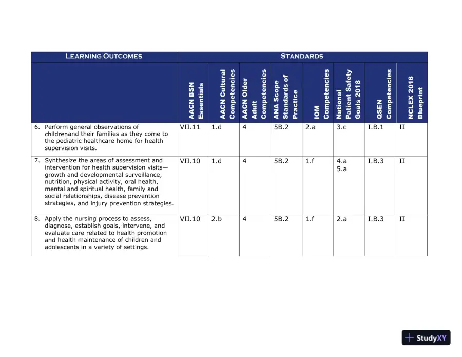Class Notes for Child Health Nursing, 3rd Edition, page 18