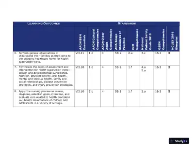 Class Notes for Child Health Nursing, 3rd Edition - Page 18 preview image