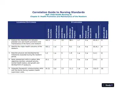 Class Notes for Child Health Nursing, 3rd Edition - Page 19 preview image