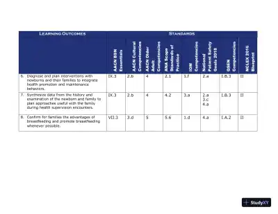 Class Notes for Child Health Nursing, 3rd Edition - Page 20 preview image
