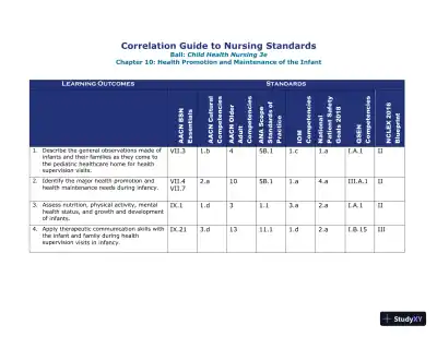 Class Notes for Child Health Nursing, 3rd Edition - Page 21 preview image