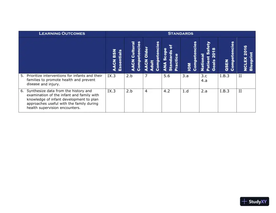 Class Notes for Child Health Nursing, 3rd Edition, page 22