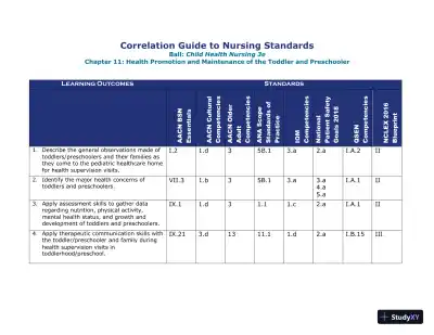 Class Notes for Child Health Nursing, 3rd Edition - Page 23 preview image
