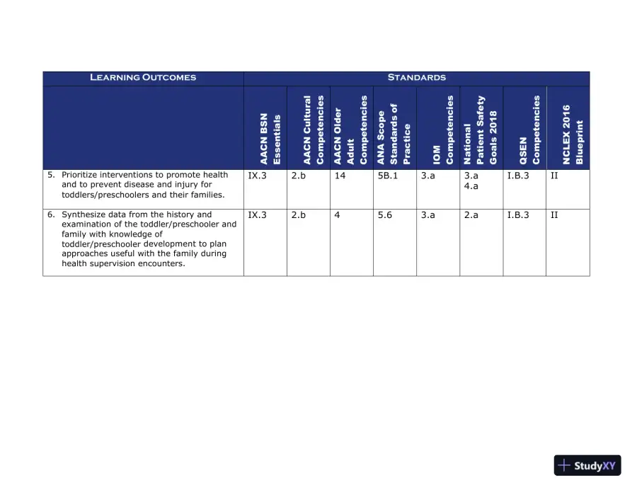 Class Notes for Child Health Nursing, 3rd Edition, page 24