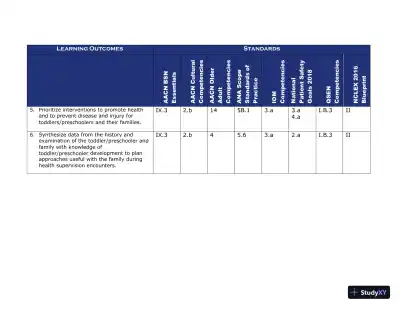 Class Notes for Child Health Nursing, 3rd Edition - Page 24 preview image