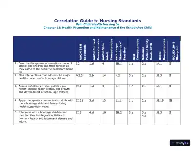Class Notes for Child Health Nursing, 3rd Edition - Page 25 preview image