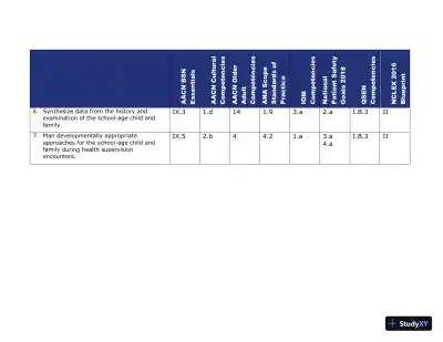 Class Notes for Child Health Nursing, 3rd Edition - Page 26 preview image
