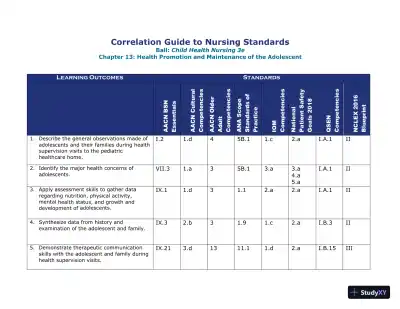Class Notes for Child Health Nursing, 3rd Edition - Page 27 preview image