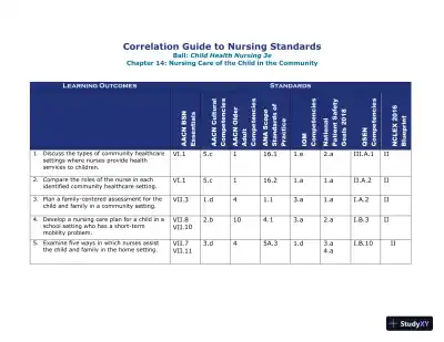 Class Notes for Child Health Nursing, 3rd Edition - Page 29 preview image
