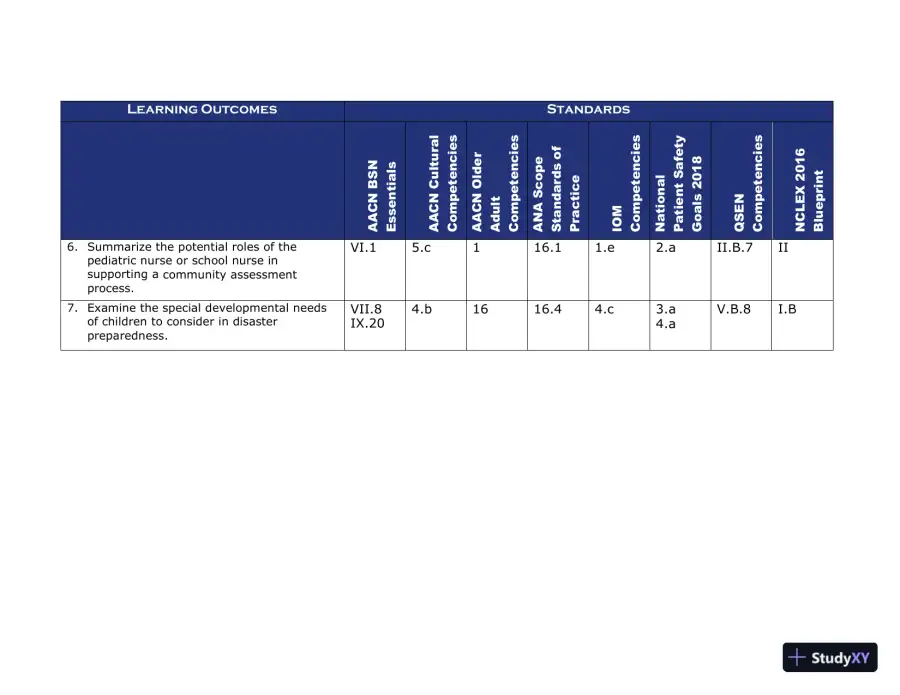 Class Notes for Child Health Nursing, 3rd Edition, page 30