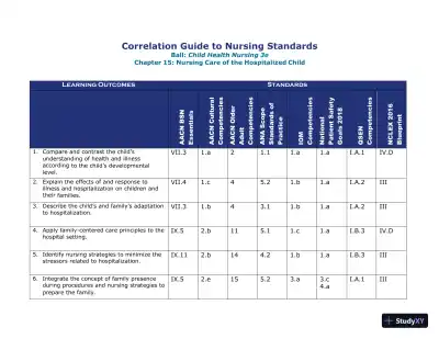 Class Notes for Child Health Nursing, 3rd Edition - Page 31 preview image