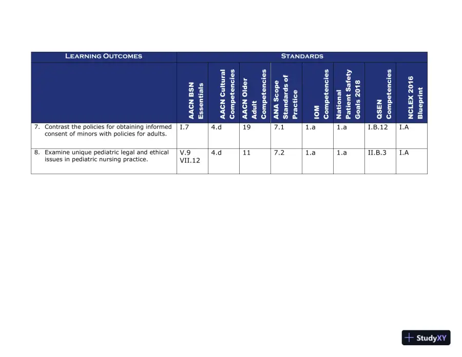 Class Notes for Child Health Nursing, 3rd Edition, page 4