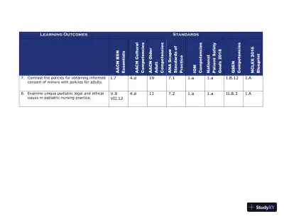 Class Notes for Child Health Nursing, 3rd Edition - Page 4 preview image