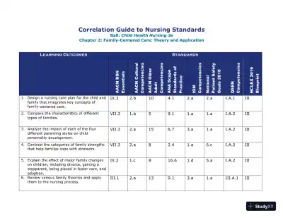 Class Notes for Child Health Nursing, 3rd Edition - Page 5 preview image