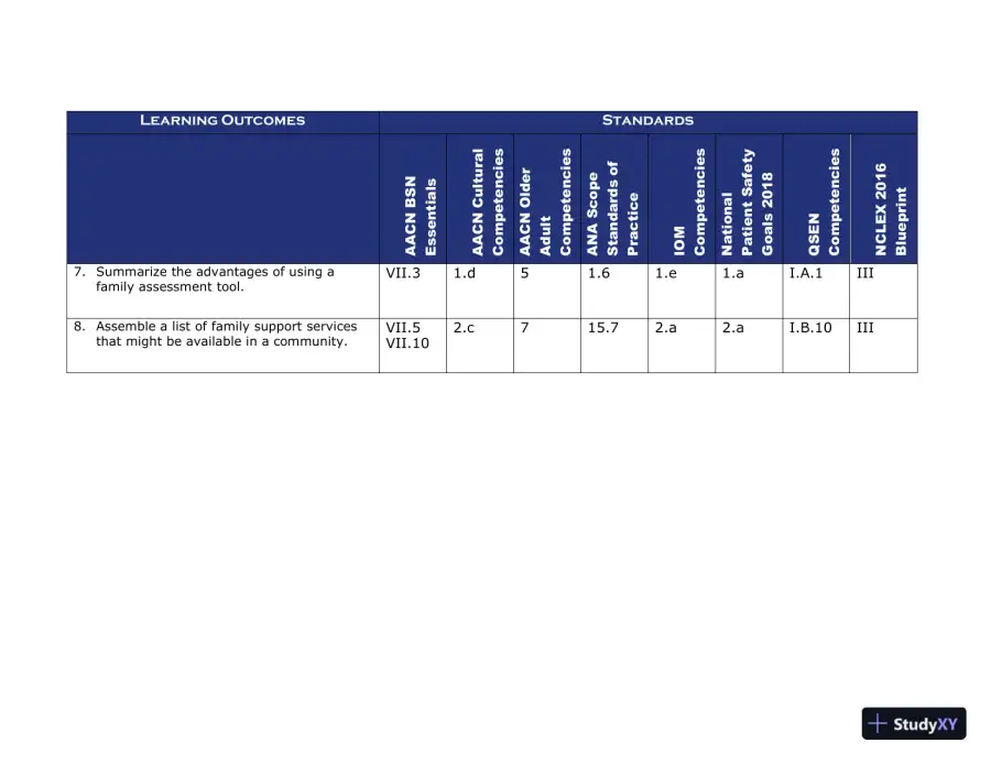 Class Notes for Child Health Nursing, 3rd Edition, page 6