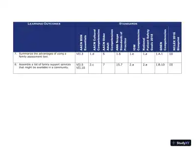 Class Notes for Child Health Nursing, 3rd Edition - Page 6 preview image