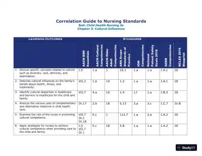 Class Notes for Child Health Nursing, 3rd Edition - Page 7 preview image