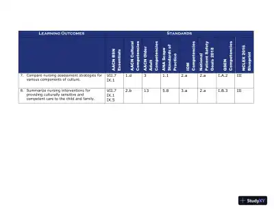 Class Notes for Child Health Nursing, 3rd Edition - Page 8 preview image