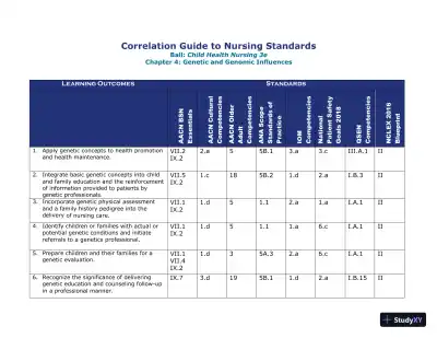 Class Notes for Child Health Nursing, 3rd Edition - Page 9 preview image