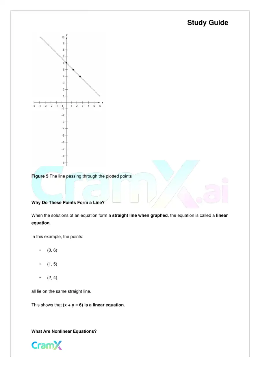 Algebra I – Coordinate Geometry, page 10